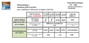 Solair 3 Tech Plombier Chauffagiste Vitre 2024 T1 Tarif Achat Photovoltaique 1